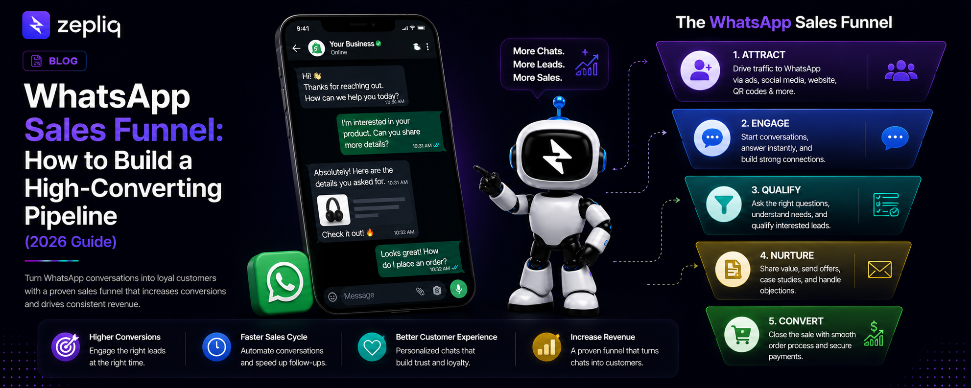 WhatsApp Sales Funnel: Build a High-Converting Pipeline 2026